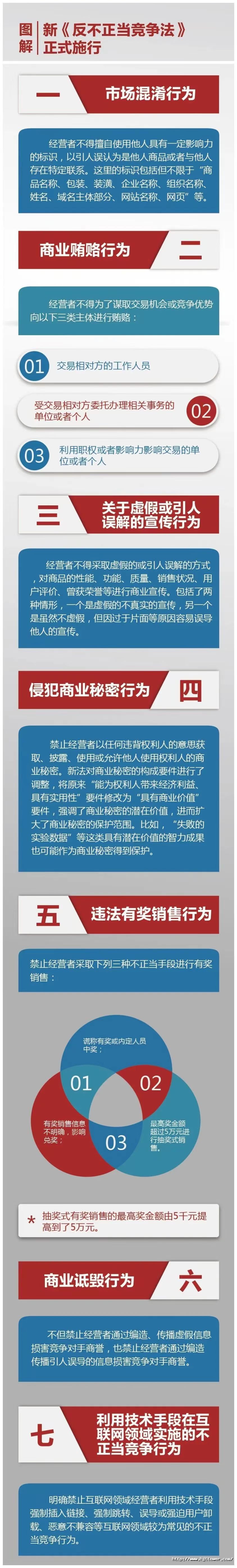附件4：一图读懂《反不正当竞争法》.jpg
